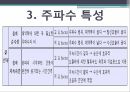 초음파 탐촉자,압전효과,탐촉자,주파수 특성,음의 빔 형성,공간 분해능,배열형 탐촉자,다중 압전 물질 구성,탐촉자의 유형 13페이지