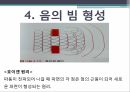 초음파 탐촉자,압전효과,탐촉자,주파수 특성,음의 빔 형성,공간 분해능,배열형 탐촉자,다중 압전 물질 구성,탐촉자의 유형 16페이지