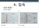 초음파 탐촉자,압전효과,탐촉자,주파수 특성,음의 빔 형성,공간 분해능,배열형 탐촉자,다중 압전 물질 구성,탐촉자의 유형 25페이지