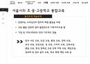 통합교육과정,통합교육의필요성,통합교육의긍정적측면,통합교육의정의,통합교육의등장배경 34페이지