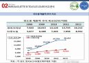 파리바게트 중국진출,뚜레주르 중국진출,중국시장 진출성공요인,중국시장 PEST,뚜레주르 글로벌 외식문화 28페이지