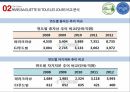 파리바게트 중국진출,뚜레주르 중국진출,중국시장 진출성공요인,중국시장 PEST,뚜레주르 글로벌 외식문화 29페이지