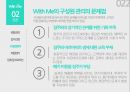 편의점 마케팅,편의점 경영,편의점 시장분석,유통관리 전략,이마트의 물류창고화,신세계 유통망 22페이지