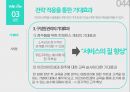 편의점 마케팅,편의점 경영,편의점 시장분석,유통관리 전략,이마트의 물류창고화,신세계 유통망 44페이지