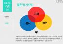 편의점 마케팅,편의점 경영,편의점 시장분석,유통관리 전략,이마트의 물류창고화,신세계 유통망 49페이지