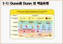 학습자의다양성,학습유형이란,Dunn과 Dunn 의 학습유형,장독립형과 장의존형,kolb 학습유형 검사 결과 표 5페이지