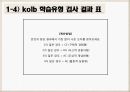 학습자의다양성,학습유형이란,Dunn과 Dunn 의 학습유형,장독립형과 장의존형,kolb 학습유형 검사 결과 표 13페이지