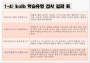 학습자의다양성,학습유형이란,Dunn과 Dunn 의 학습유형,장독립형과 장의존형,kolb 학습유형 검사 결과 표 14페이지
