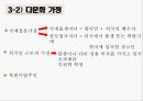 학습자의다양성,학습유형이란,Dunn과 Dunn 의 학습유형,장독립형과 장의존형,kolb 학습유형 검사 결과 표 28페이지