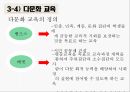 학습자의다양성,학습유형이란,Dunn과 Dunn 의 학습유형,장독립형과 장의존형,kolb 학습유형 검사 결과 표 31페이지