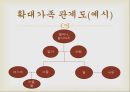 현대사회와가족,전통사회에서의가족,현대사회에서의가족,확대가족,핵가족,전통가족,가족의구조변화,가족의고유기능,독신가구 5페이지