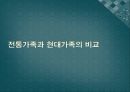 현대사회와가족,전통사회에서의가족,현대사회에서의가족,확대가족,핵가족,전통가족,가족의구조변화,가족의고유기능,독신가구 20페이지