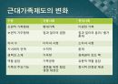 현대사회와가족,전통사회에서의가족,현대사회에서의가족,확대가족,핵가족,전통가족,가족의구조변화,가족의고유기능,독신가구 25페이지