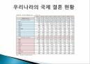 현대사회와가족,전통사회에서의가족,현대사회에서의가족,확대가족,핵가족,전통가족,가족의구조변화,가족의고유기능,독신가구 34페이지