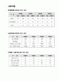 학과발전계획서 4페이지