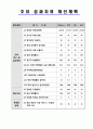 학과발전계획서 9페이지