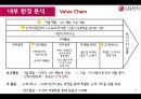 LG전자전략선언문,LG전자,LG전자 소개,현재 전략 분석,외부환경 분석 14페이지