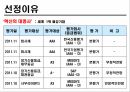 POSCO의 생산관리 혁신,POSCO,기업소개,혁신사례,파이넥스공법,포스피아,6시그마,PSSM 3페이지