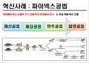 POSCO의 생산관리 혁신,POSCO,기업소개,혁신사례,파이넥스공법,포스피아,6시그마,PSSM 6페이지