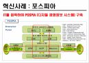 POSCO의 생산관리 혁신,POSCO,기업소개,혁신사례,파이넥스공법,포스피아,6시그마,PSSM 10페이지