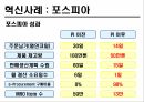 POSCO의 생산관리 혁신,POSCO,기업소개,혁신사례,파이넥스공법,포스피아,6시그마,PSSM 11페이지
