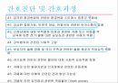 RAIN MAN,줄거리,주요인물성격분석,정신증상,방어기제,의학적진단,간호진단,간호과정 20페이지
