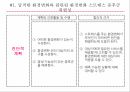 RAIN MAN,줄거리,주요인물성격분석,정신증상,방어기제,의학적진단,간호진단,간호과정 22페이지