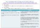 RAIN MAN,줄거리,주요인물성격분석,정신증상,방어기제,의학적진단,간호진단,간호과정 29페이지