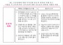 RAIN MAN,줄거리,주요인물성격분석,정신증상,방어기제,의학적진단,간호진단,간호과정 31페이지