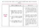 RAIN MAN,줄거리,주요인물성격분석,정신증상,방어기제,의학적진단,간호진단,간호과정 34페이지