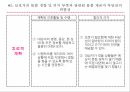 RAIN MAN,줄거리,주요인물성격분석,정신증상,방어기제,의학적진단,간호진단,간호과정 35페이지