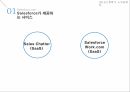 Saleforce소개,시장분석,사례분석,도전과제 7페이지