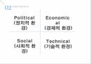 Saleforce소개,시장분석,사례분석,도전과제 8페이지