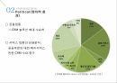 Saleforce소개,시장분석,사례분석,도전과제 9페이지