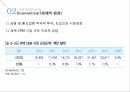 Saleforce소개,시장분석,사례분석,도전과제 10페이지