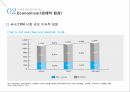 Saleforce소개,시장분석,사례분석,도전과제 11페이지