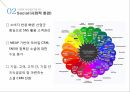 Saleforce소개,시장분석,사례분석,도전과제 12페이지