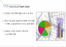 Saleforce소개,시장분석,사례분석,도전과제 13페이지