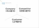 Saleforce소개,시장분석,사례분석,도전과제 14페이지