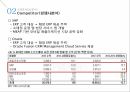 Saleforce소개,시장분석,사례분석,도전과제 16페이지