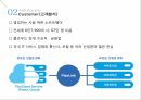 Saleforce소개,시장분석,사례분석,도전과제 17페이지