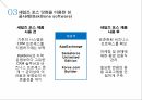 Saleforce소개,시장분석,사례분석,도전과제 19페이지