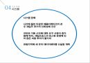 Saleforce소개,시장분석,사례분석,도전과제 28페이지