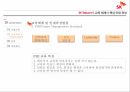 sktelecom,기업소개,교육체게및인재육성방침,강점과약점,전망및제안 24페이지