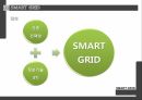 SMART GRID,입지분석,거점도시,소비자형 스마트 그리드,거점도시 5페이지