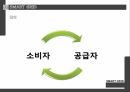 SMART GRID,입지분석,거점도시,소비자형 스마트 그리드,거점도시 6페이지