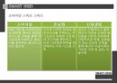 SMART GRID,입지분석,거점도시,소비자형 스마트 그리드,거점도시 7페이지
