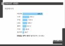 SMART GRID,입지분석,거점도시,소비자형 스마트 그리드,거점도시 16페이지