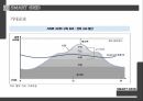 SMART GRID,입지분석,거점도시,소비자형 스마트 그리드,거점도시 17페이지