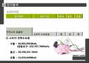SMART GRID,입지분석,거점도시,소비자형 스마트 그리드,거점도시 22페이지